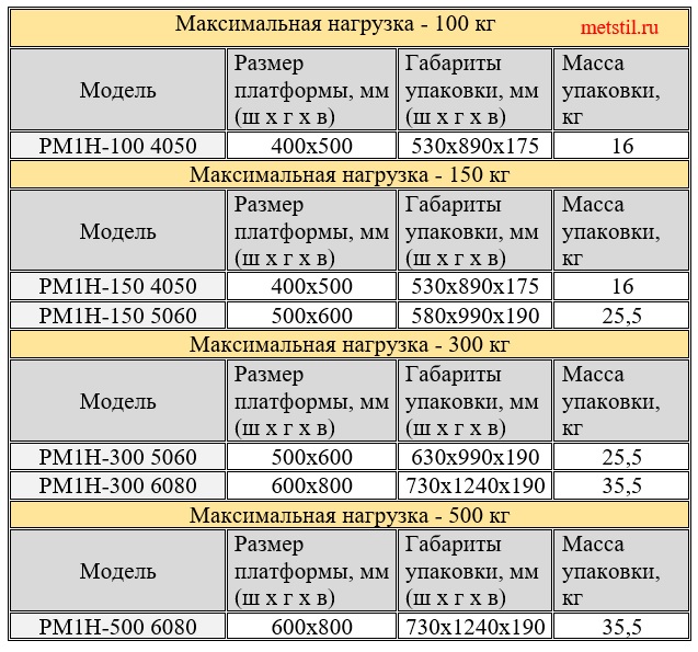 весы товарные